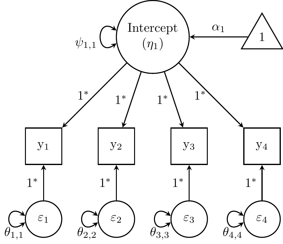 Random intercept model for alcohol-use data from Duncan and Duncan (1996).