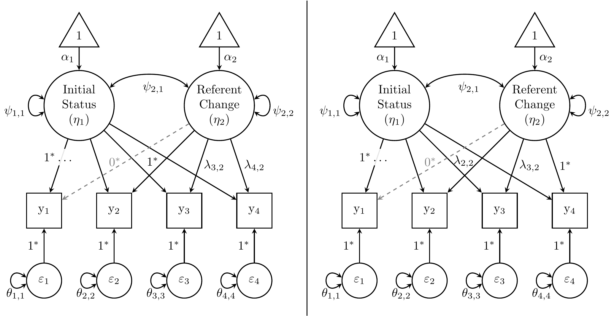 Latent basis models for alcohol-use data from Duncan and Duncan (1996).