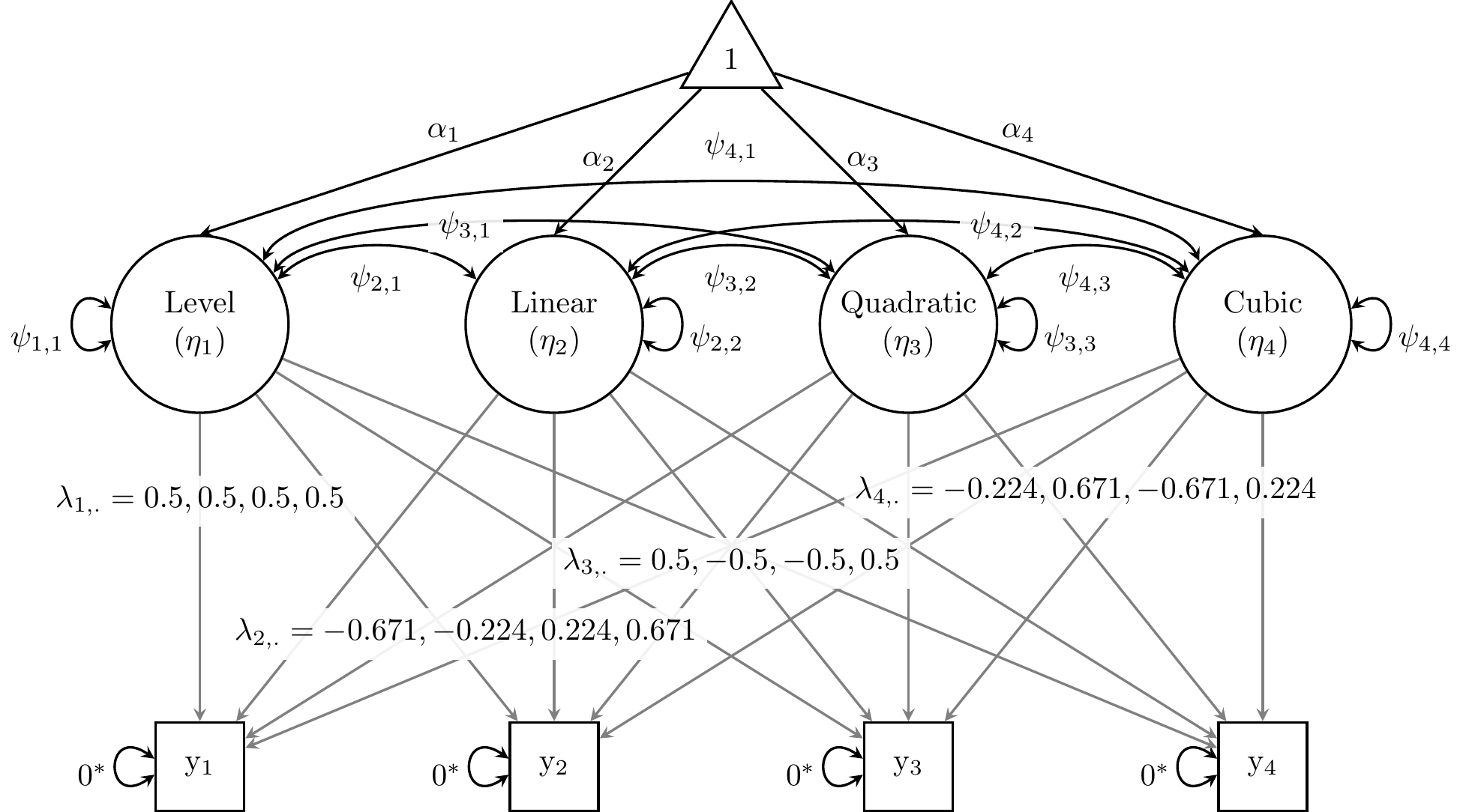 Saturated growth model for alcohol-use data from Duncan and Duncan (1996).