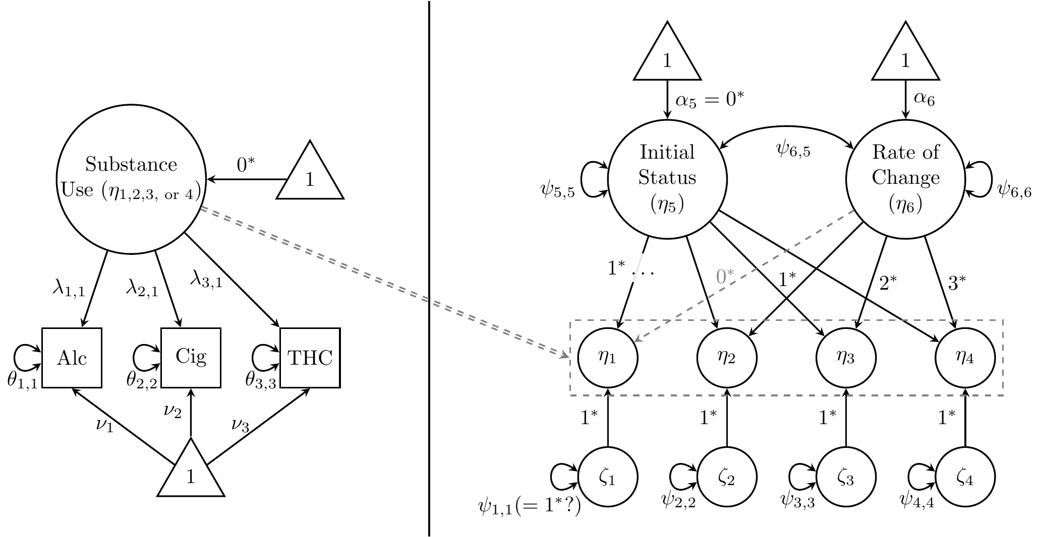 Curve-of-factors model for substance-use data from Duncan and Duncan (1996).